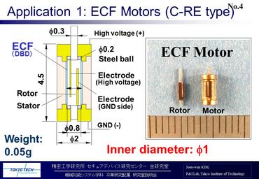 ECF motors (C-RE type)