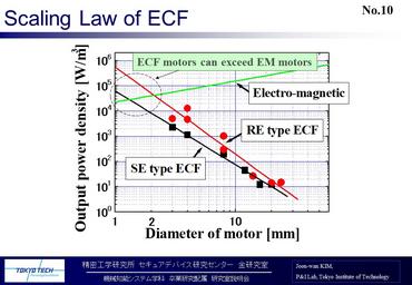 Scaling law of ECF