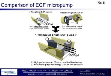 Comparison of ECF micropump
